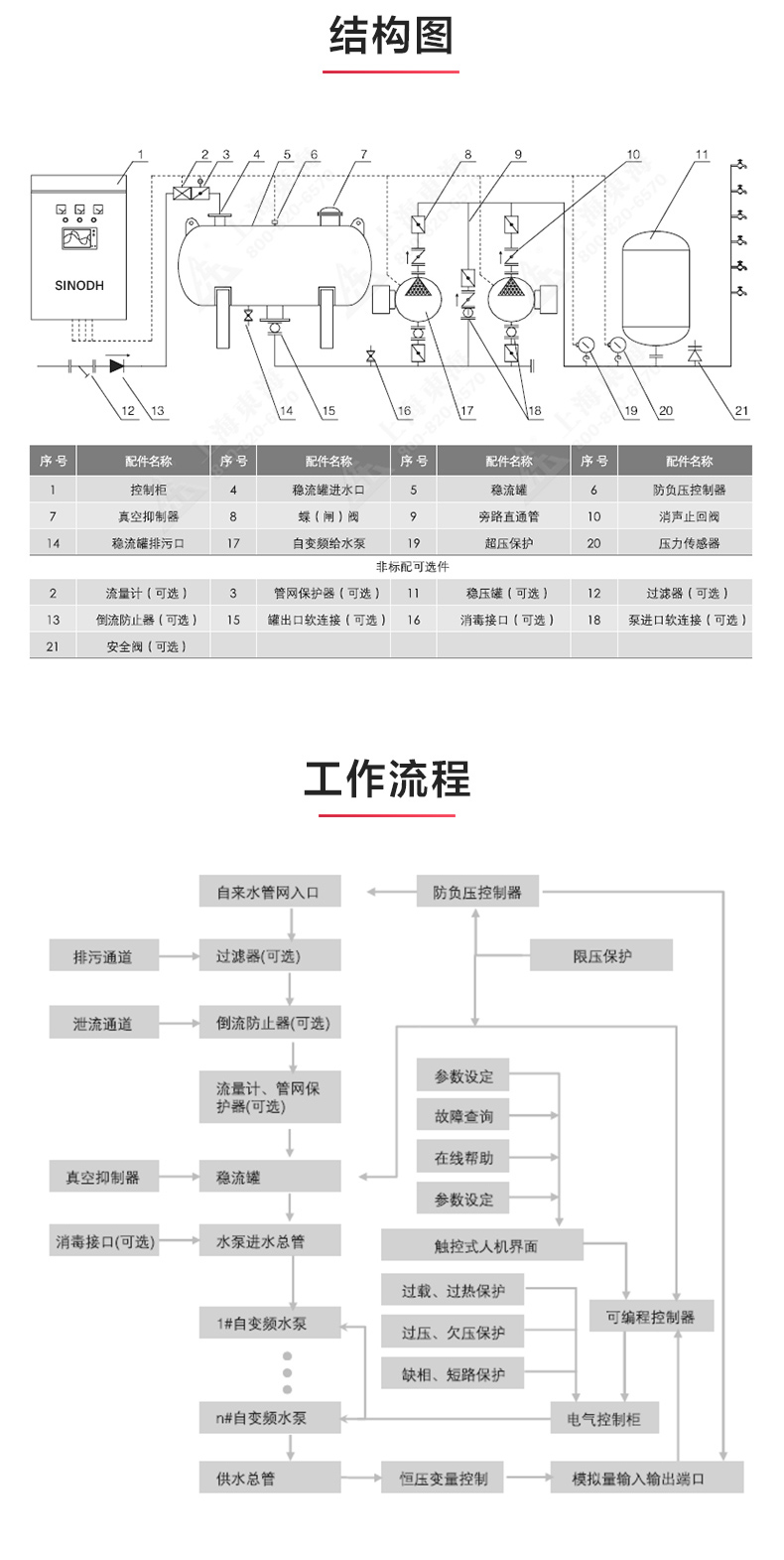 FH(中国)_产品结构图.jpg